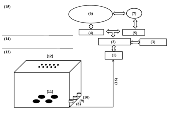 https://uitt.upct.es/storage/202311241265_CAMARA EXPERIMENTACION LED_Imagen.png